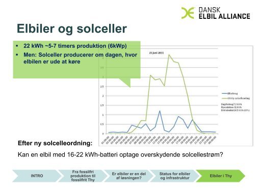 Fremtidens biler kører på el