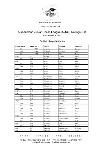 Queensland Junior Chess League (QJCL) Ratings List - fnq.iqchess ...