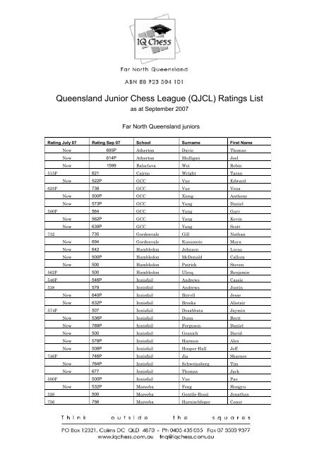 Queensland Junior Chess League (QJCL) Ratings List - fnq.iqchess ...