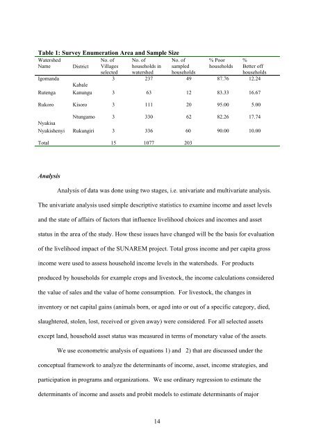 community and household-level income & asset status baseline