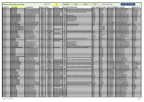 Club Vacancies