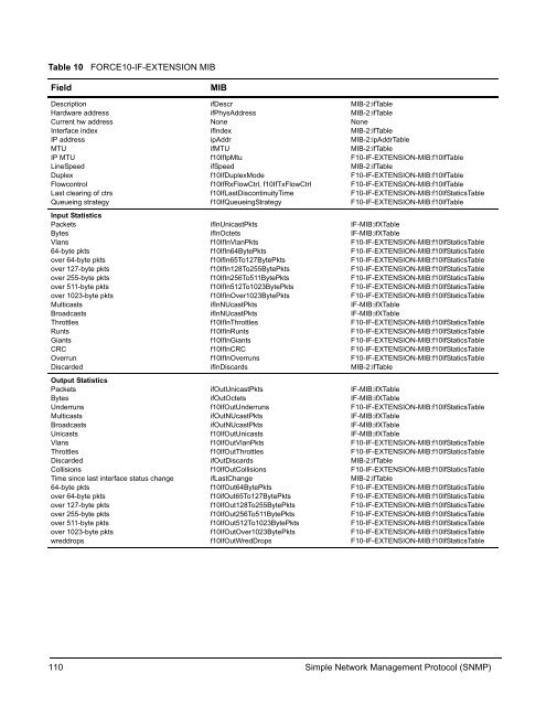 FTOS Configuration Guide for the C-Series - Force10 Networks