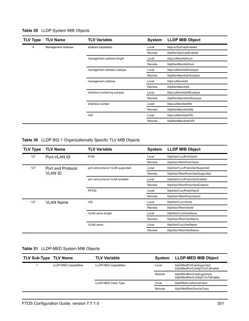 FTOS Configuration Guide for the C-Series - Force10 Networks