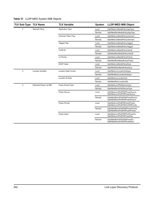 FTOS Configuration Guide for the C-Series - Force10 Networks