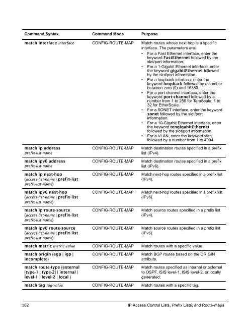 FTOS Configuration Guide for the C-Series - Force10 Networks