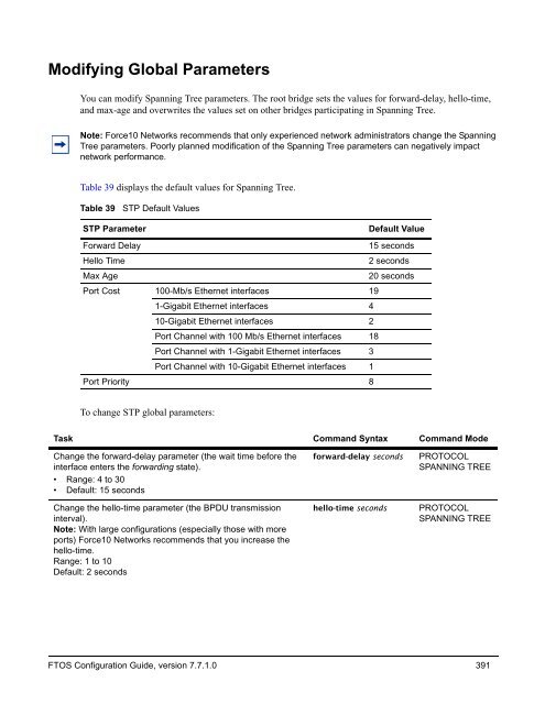 FTOS Configuration Guide for the C-Series - Force10 Networks