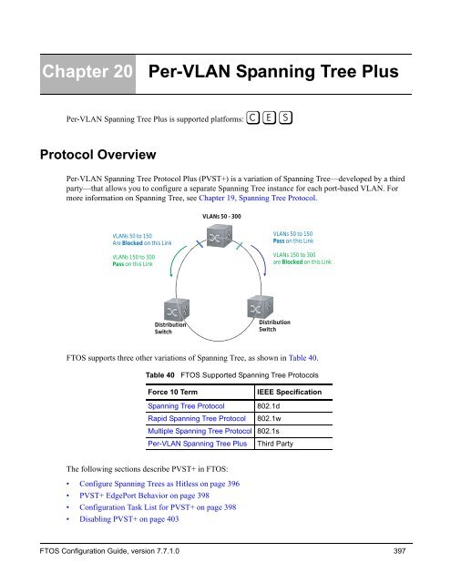 FTOS Configuration Guide for the C-Series - Force10 Networks