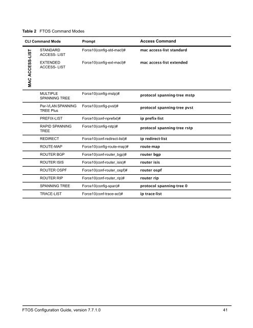 FTOS Configuration Guide for the C-Series - Force10 Networks