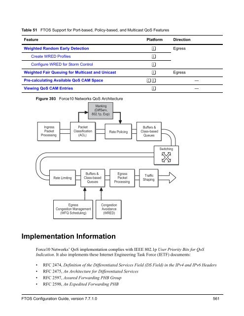 FTOS Configuration Guide for the C-Series - Force10 Networks