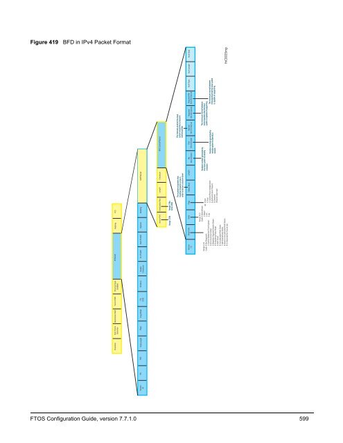 FTOS Configuration Guide for the C-Series - Force10 Networks