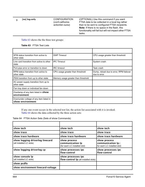 FTOS Configuration Guide for the C-Series - Force10 Networks