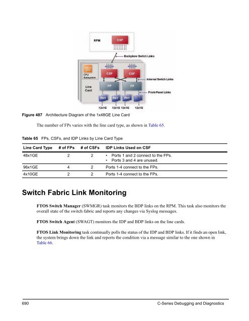 FTOS Configuration Guide for the C-Series - Force10 Networks