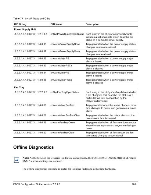 FTOS Configuration Guide for the C-Series - Force10 Networks