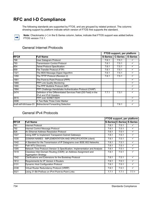 FTOS Configuration Guide for the C-Series - Force10 Networks