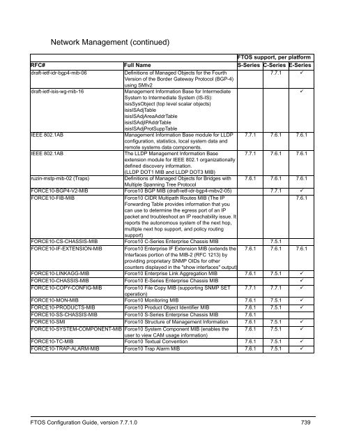 FTOS Configuration Guide for the C-Series - Force10 Networks