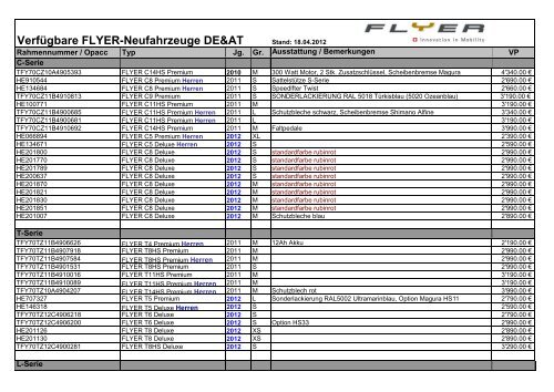 Verfügbare FLYER-Neufahrzeuge DE&AT