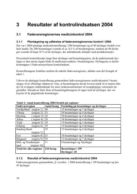 Kontrol med veterinære lægemidler 2004-2005 - Fødevarestyrelsen