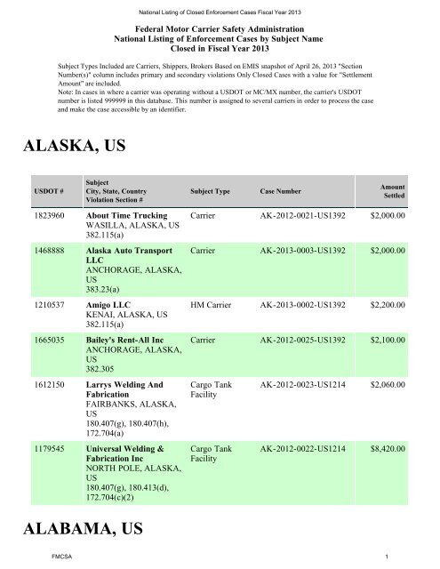 alabama, us - Federal Motor Carrier Safety Administration