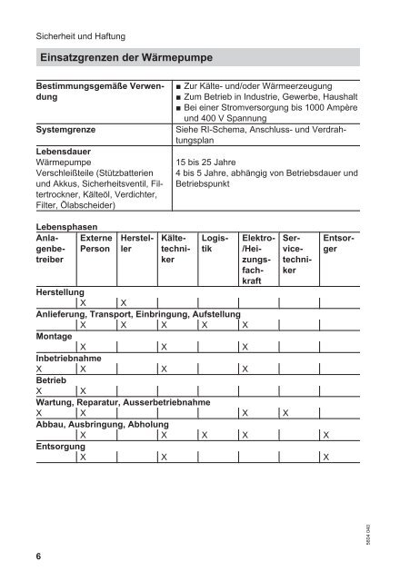 Achtung - KWT Kälte-Wärmetechnik AG - Viessmann