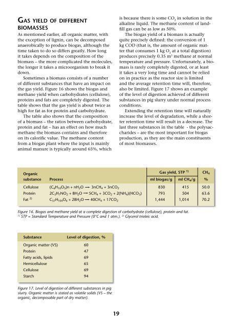 Biogas