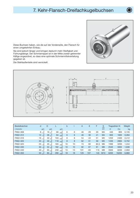 Katalog ansehen - Dr. Erich TRETTER GmbH + Co.