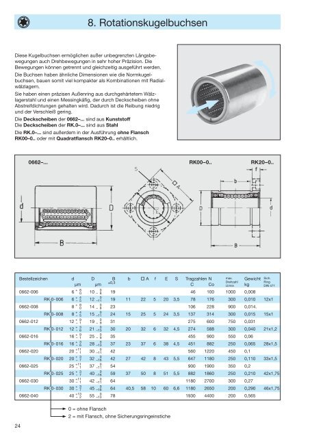 Katalog ansehen - Dr. Erich TRETTER GmbH + Co.