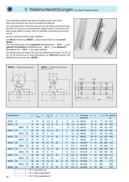 Katalog ansehen - Dr. Erich TRETTER GmbH + Co.