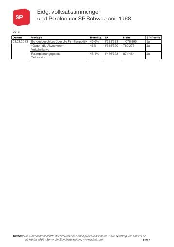 Eidg. Volksabstimmungen und Parolen der SP Schweiz seit 1968