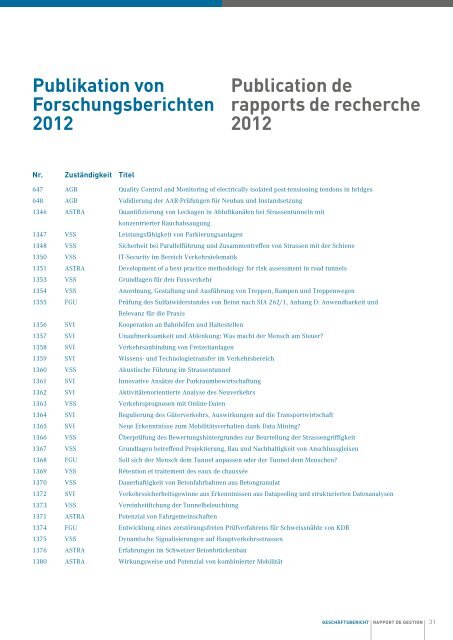 Geschäftsbericht 2012 rapport de Gestion 2012 - VSS