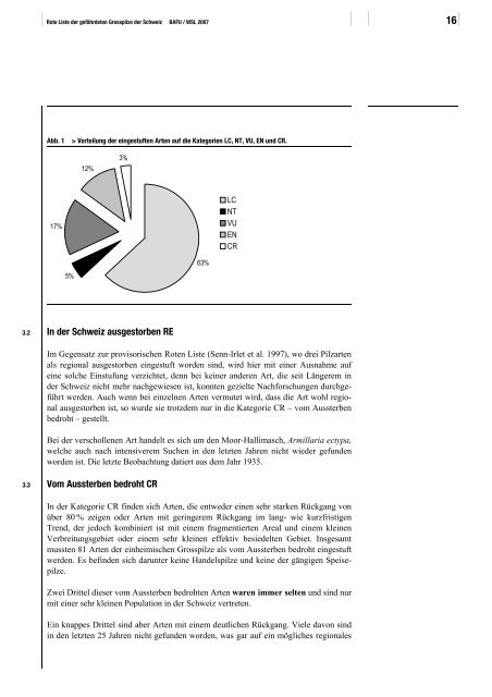 Rote Liste Grosspilze - WSL