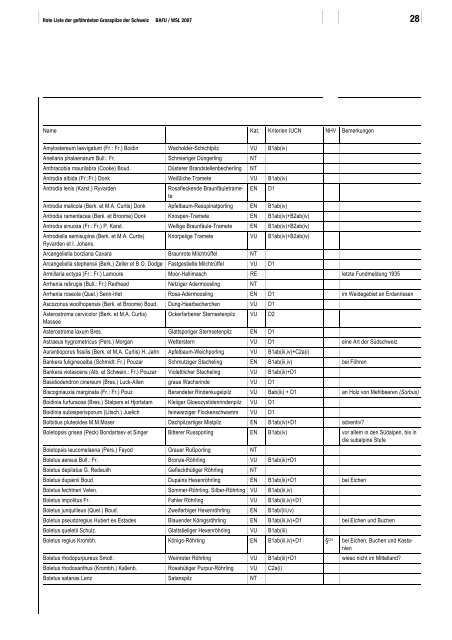 Rote Liste Grosspilze - WSL