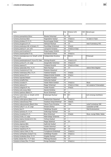 Rote Liste Grosspilze - WSL