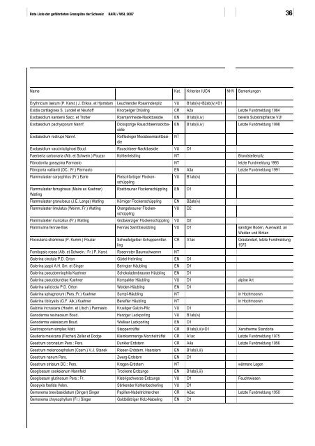 Rote Liste Grosspilze - WSL