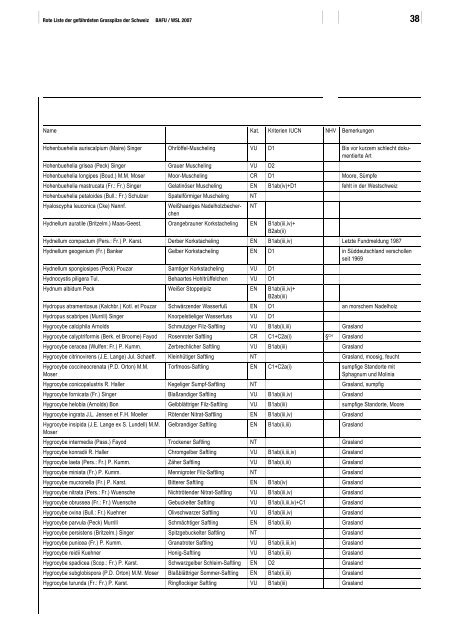 Rote Liste Grosspilze - WSL