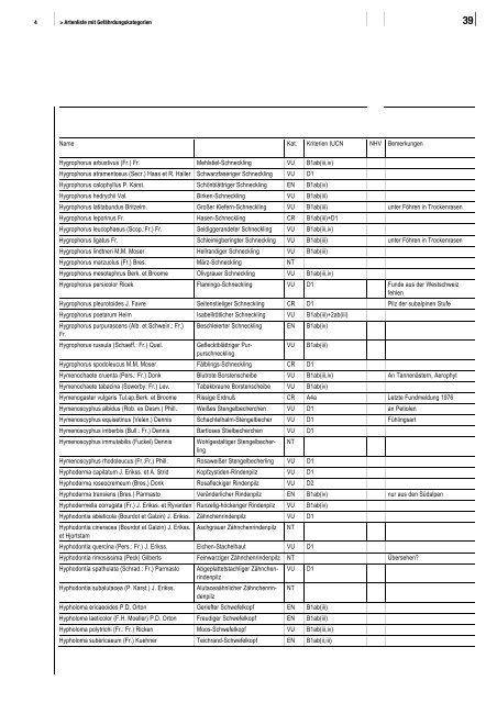 Rote Liste Grosspilze - WSL