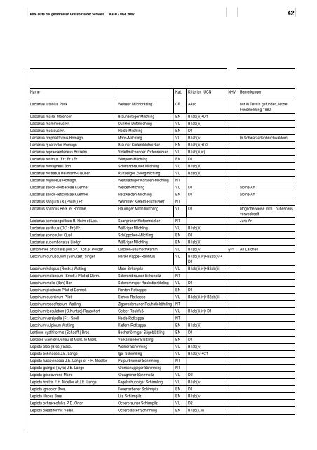 Rote Liste Grosspilze - WSL