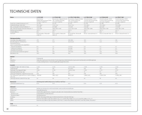 Sondermodell PLUS EDITION - Skoda