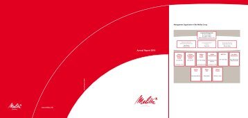 Annual Report 2010 - Melitta