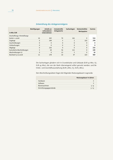 Geschäftsbericht 2006PDF | 1,8 MB - Investitionsbank Berlin