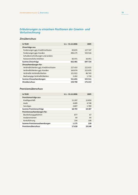 Geschäftsbericht 2006PDF | 1,8 MB - Investitionsbank Berlin