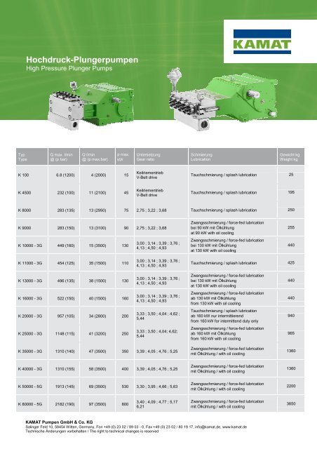 Revision Leistungsliste 2013-07 - Kamat Pumpen GmbH Co. KG