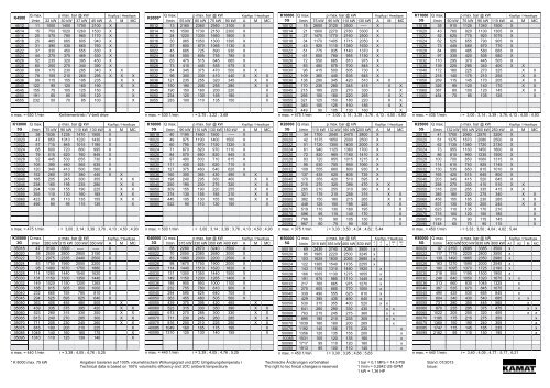 Revision Leistungsliste 2013-07 - Kamat Pumpen GmbH Co. KG