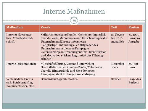 Instrumente der Public Relations - LBS