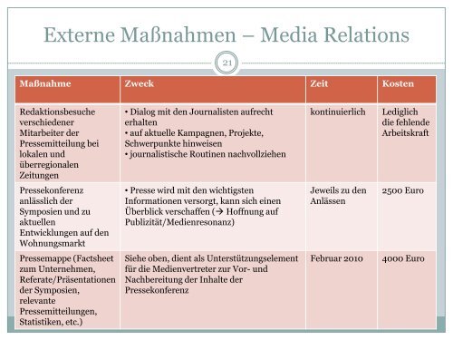 Instrumente der Public Relations - LBS