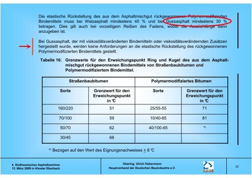 Neues Regelwerk Asphalt 12.03.09-Habermann - Südhessische ...