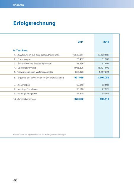 Geschäftsbericht 2012 - Techniker Krankenkasse