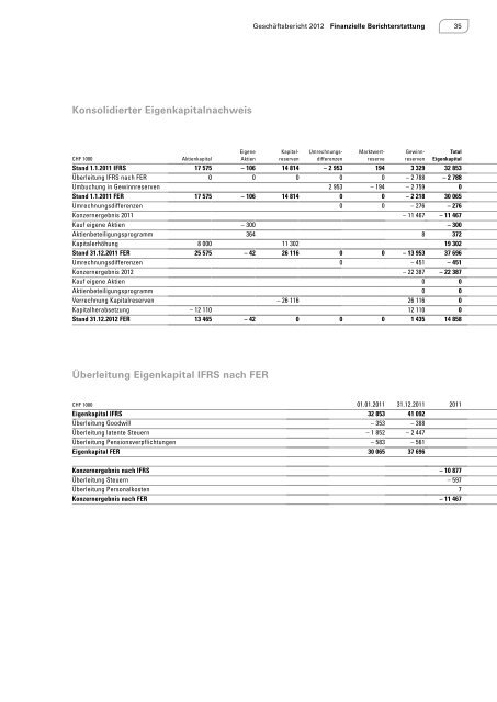 Geschäftsbericht 2012 - Schlatter