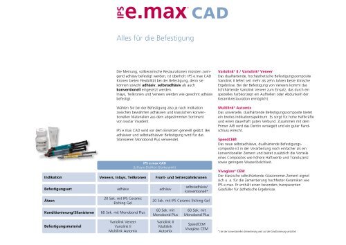 IPS e.max CAD – für die CAD/CAM-Technologie - Ivoclar Vivadent