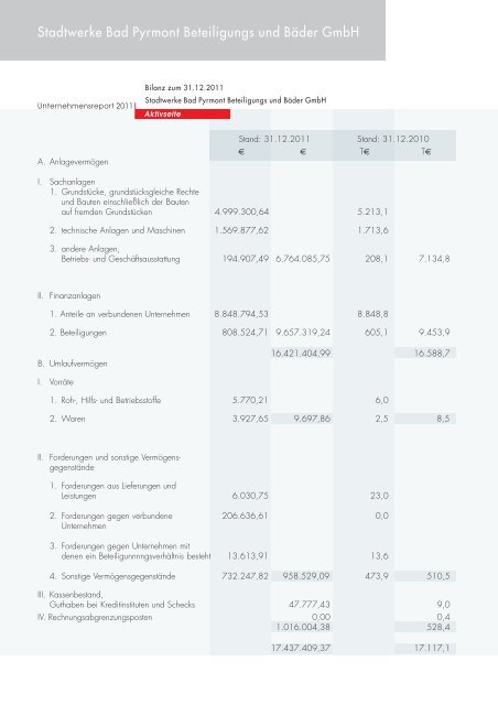 pdf ( 4 MB ) - Stadtwerke Bad Pyrmont