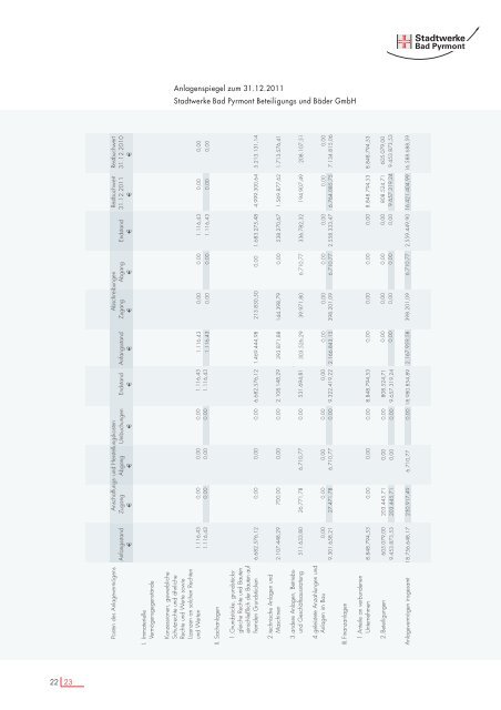 pdf ( 4 MB ) - Stadtwerke Bad Pyrmont